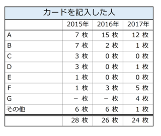 カード記入枚数.png