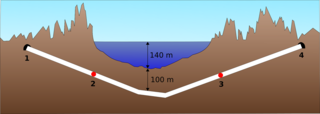Seikan_Tunnel_profile_diagram_svg.png